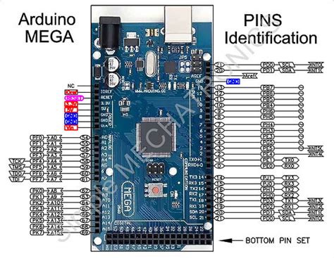 arduino mega 2560 pinout|Ultimate Guide to Arduino Mega 2560 Pinout, Specs & Schematic.